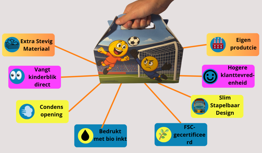 Voordelen voetbalkidsbox