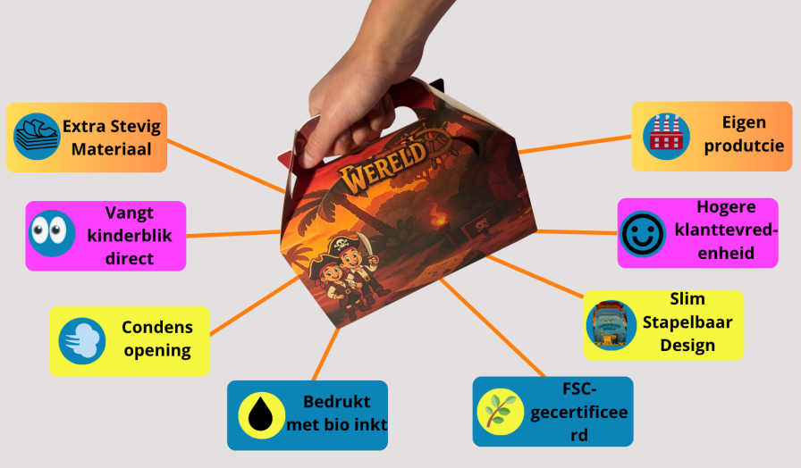 piraten kidsbox voordelen
