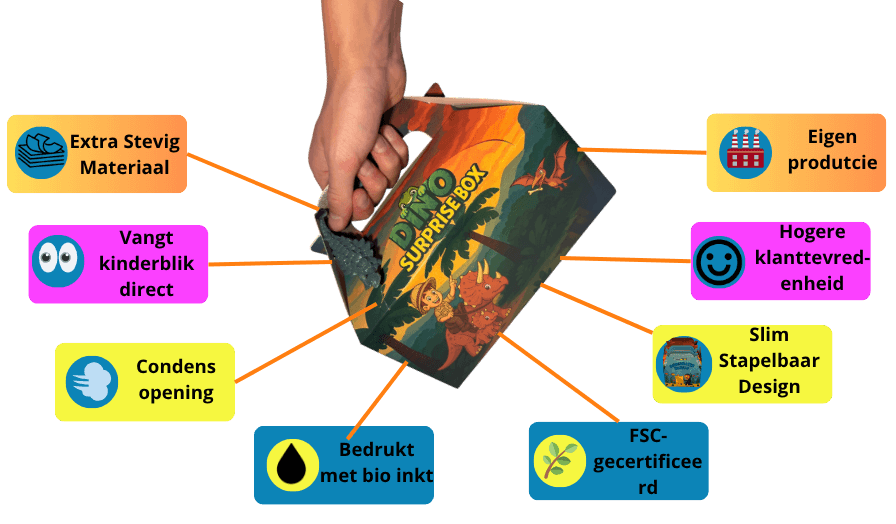 voordelen dino kidsbox 800 x 800 px