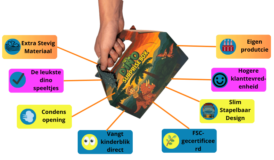 voordelen van de dino kidsbox met speelgoed voordelen van de dino kidsbox met speelgoed